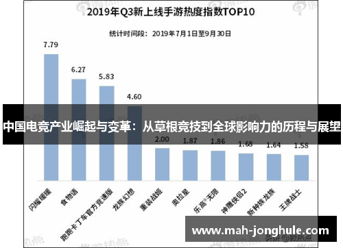 中国电竞产业崛起与变革：从草根竞技到全球影响力的历程与展望