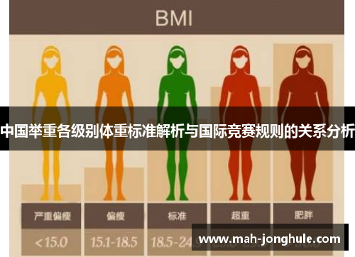 中国举重各级别体重标准解析与国际竞赛规则的关系分析